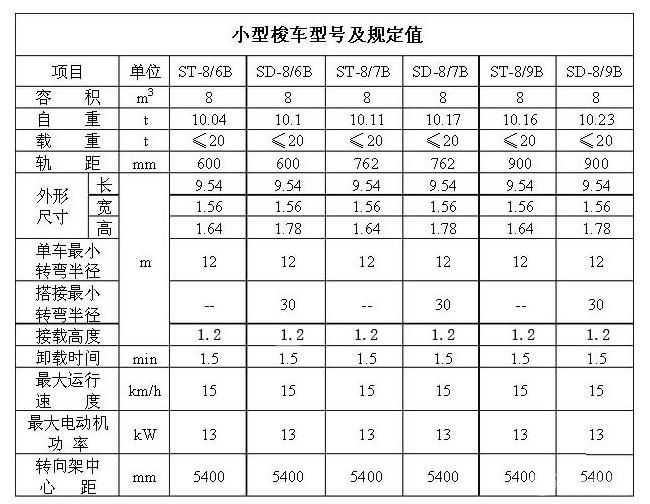 隔爆梭式矿车