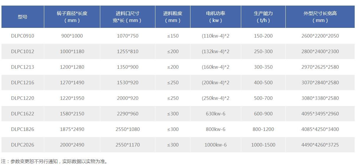 锤式破碎整形一体机