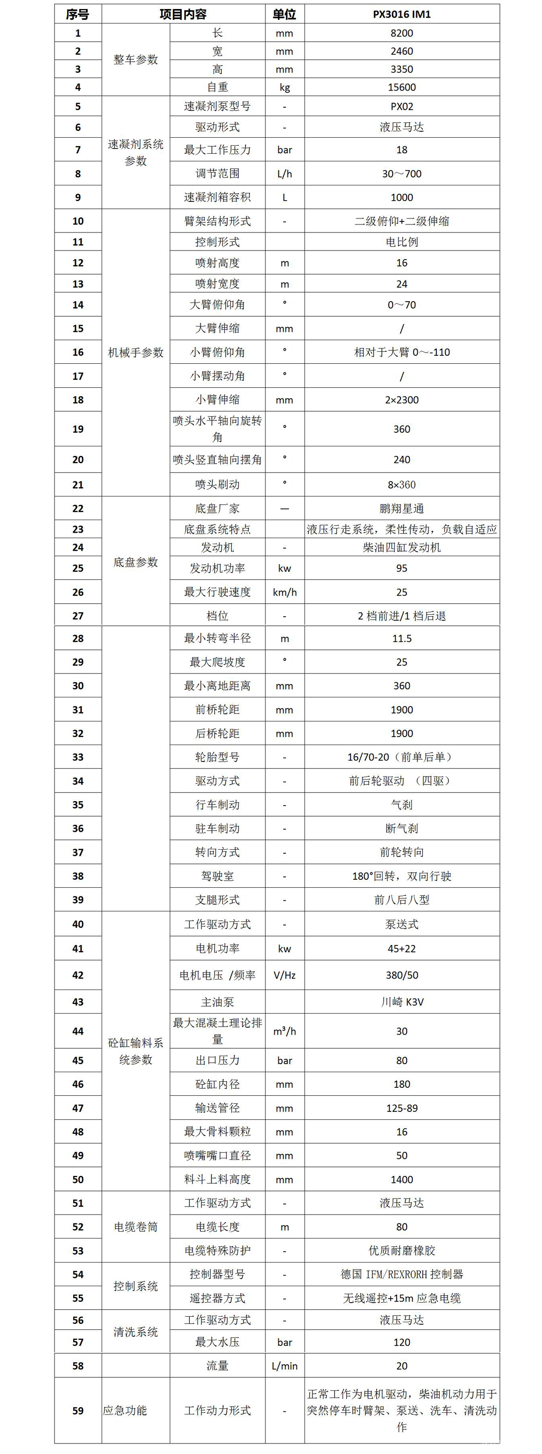 轮式湿喷机