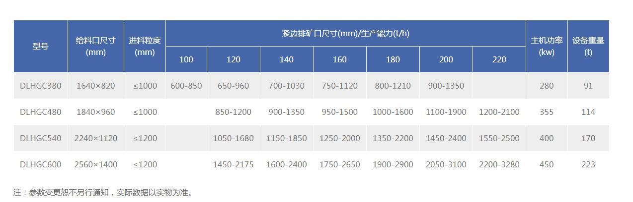 卧式旋回粗碎机