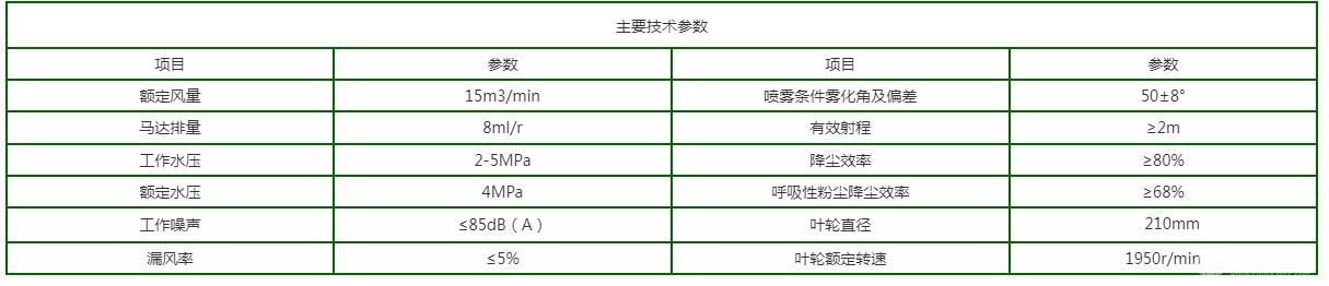 矿用喷雾降尘风机