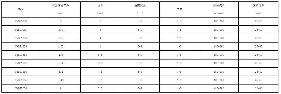 方箱摇摆筛