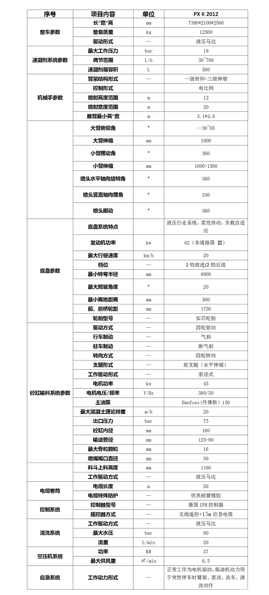 矿用湿喷机