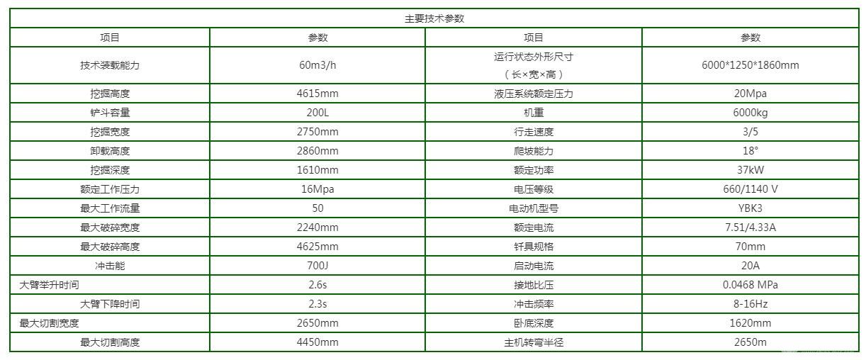 煤矿用巷道修复机