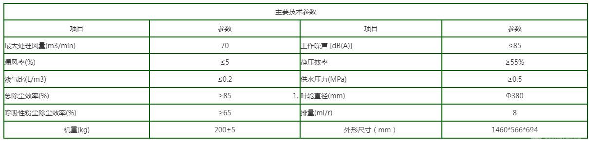 矿用湿式除尘风机（液压式）