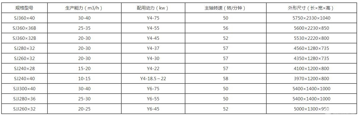 双轴式搅拌机