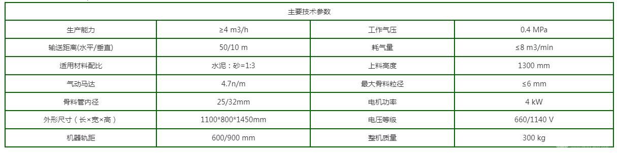 矿用高效螺杆式喷浆机