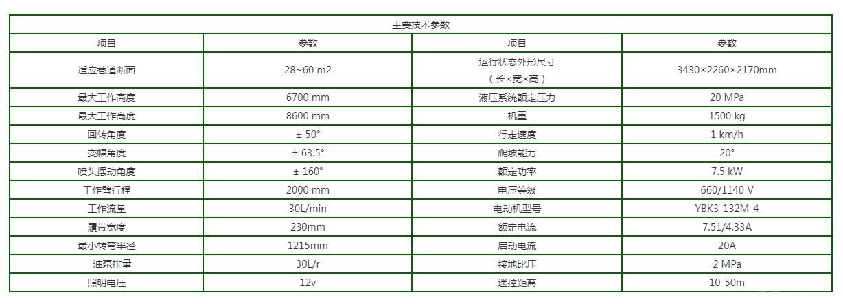 矿用混凝土辅助喷射车