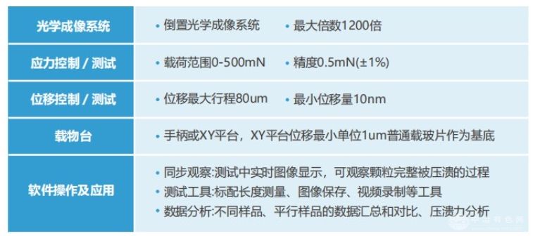 固态电池检测综合解决方案