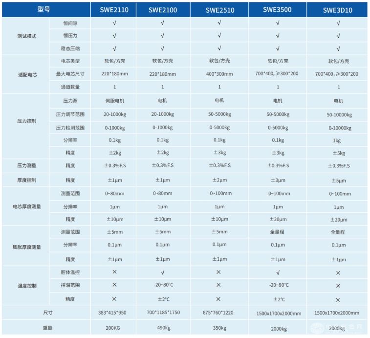 硅基负极膨胀原位快筛系统