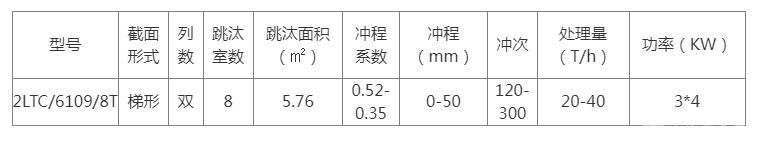 梯形跳汰机