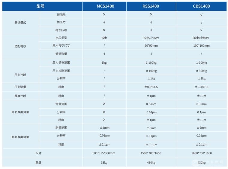 硅基负极膨胀原位快筛系统