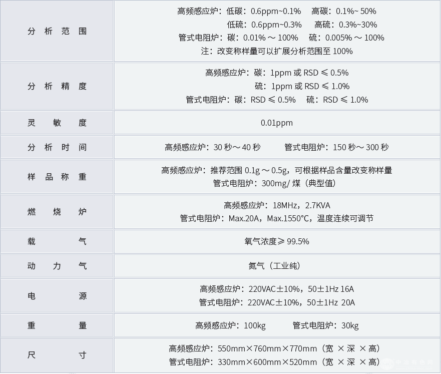 CS3500G管式碳硫分析仪