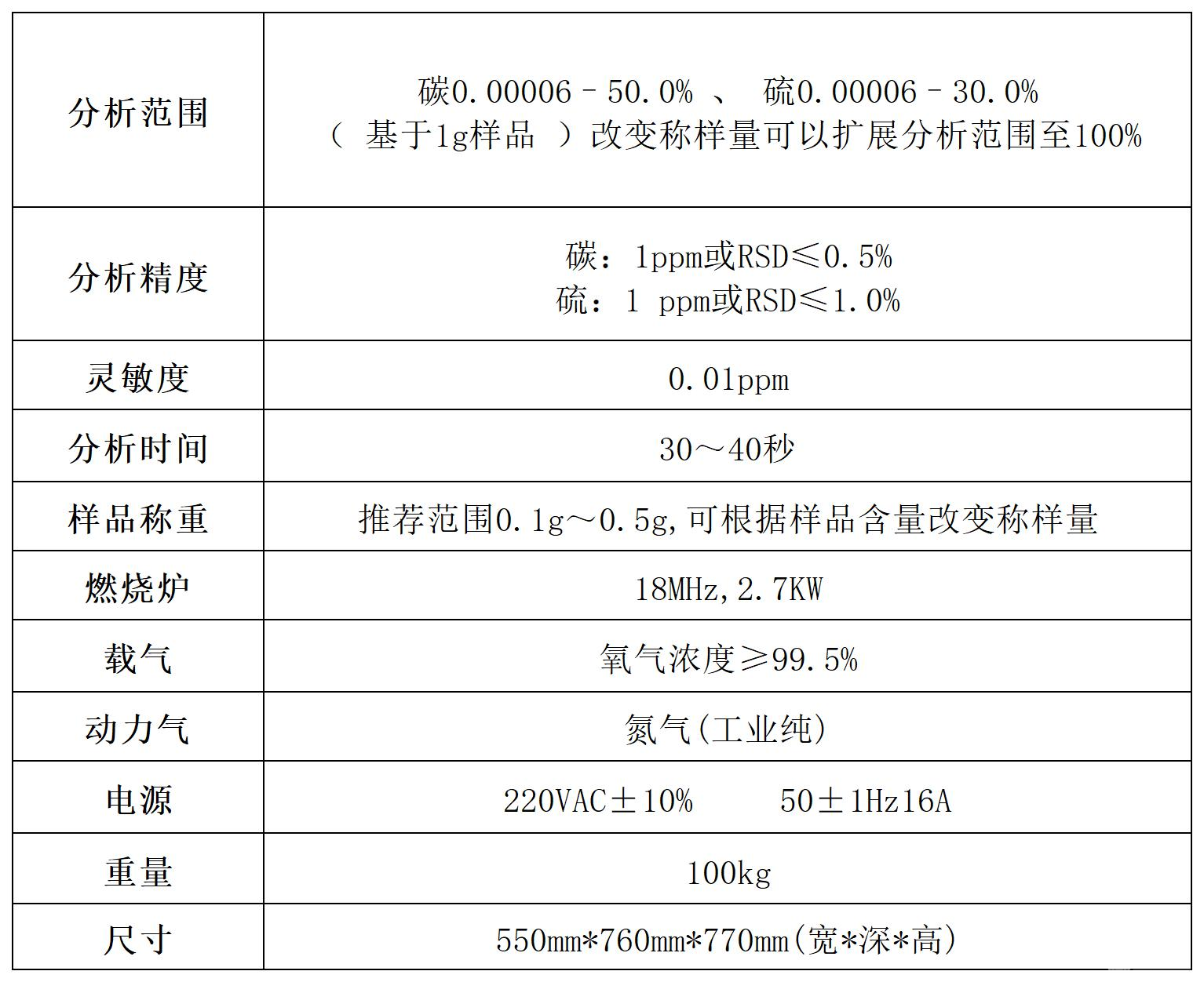 CS3500碳硫分析仪
