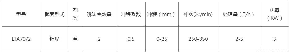 小型跳汰机