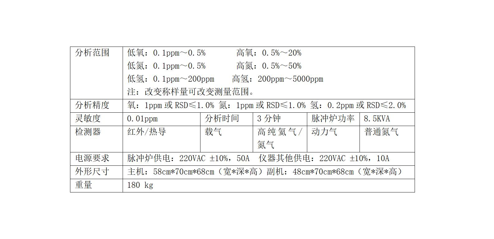 ONH3500氧氮氢分析仪