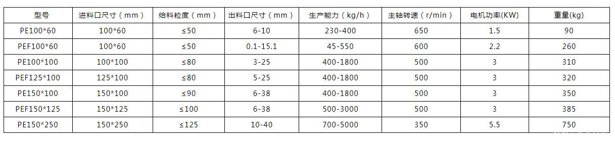 实验密封式颚式破碎机机