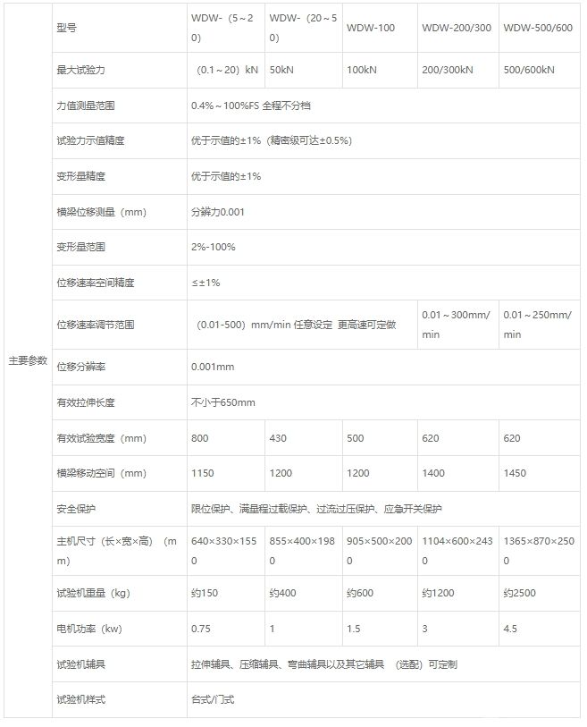 电子式绳索拉伸试验机