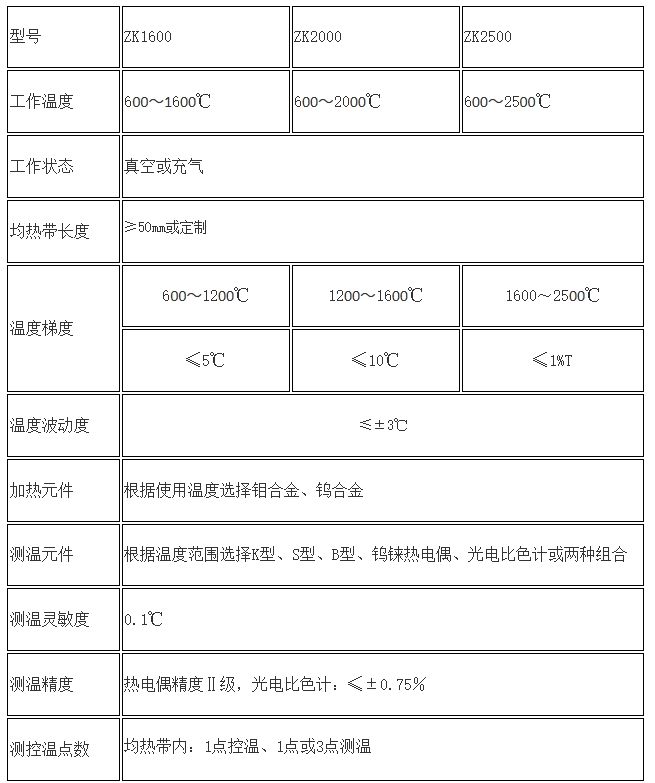 2200℃高温真空力学检测试验设备
