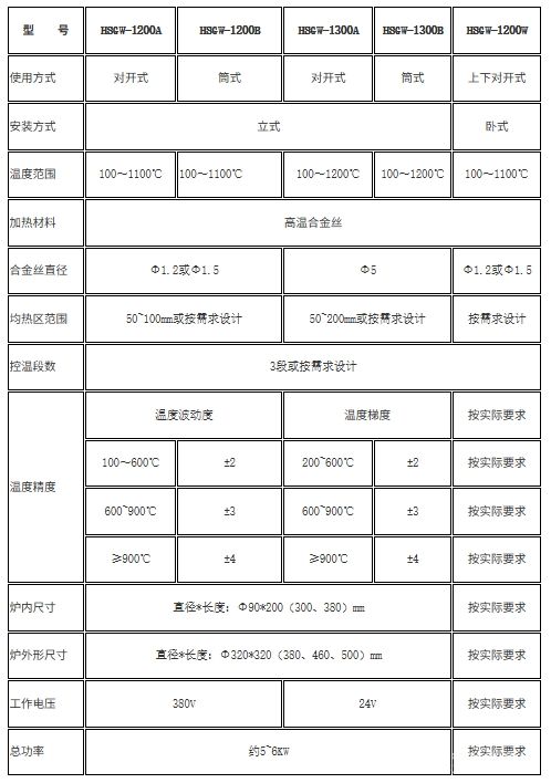 HSGW-1200高温试验电炉