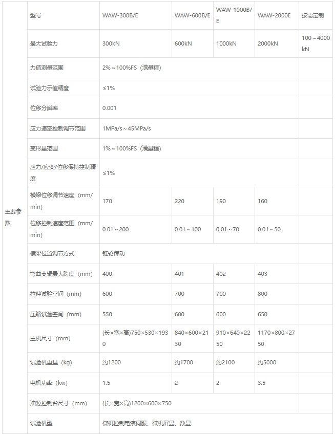 链条拉力万能试验机（液压式）