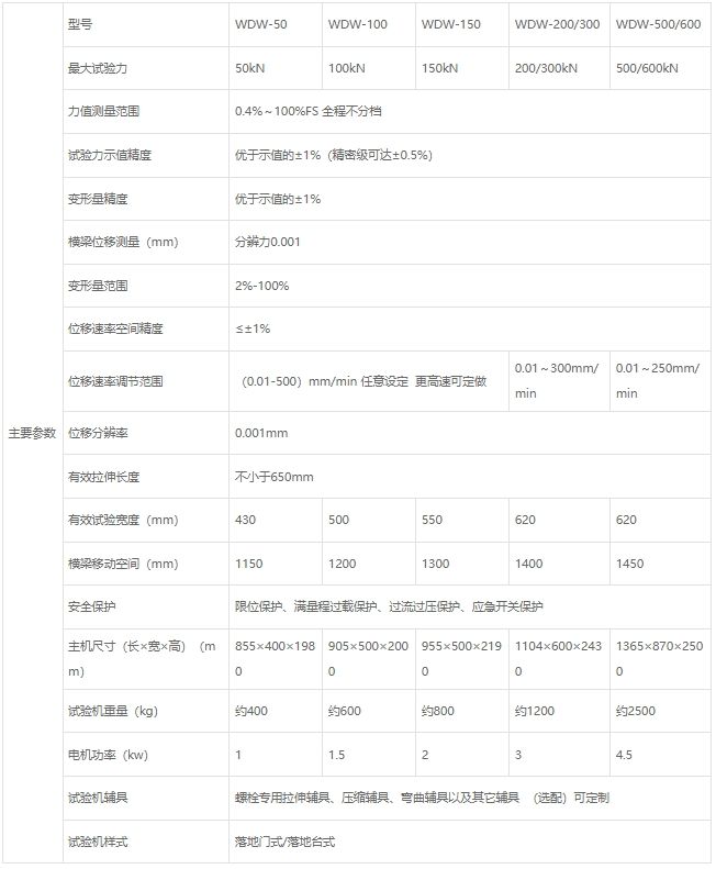 高强度螺栓拉伸试验机（电子式）