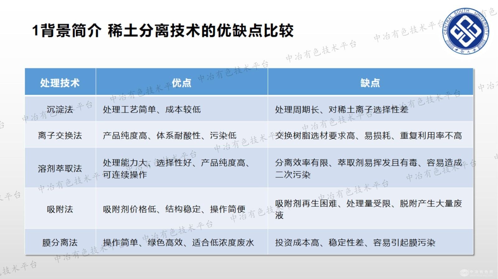 络合-剪切诱导解络-超滤分离稀土