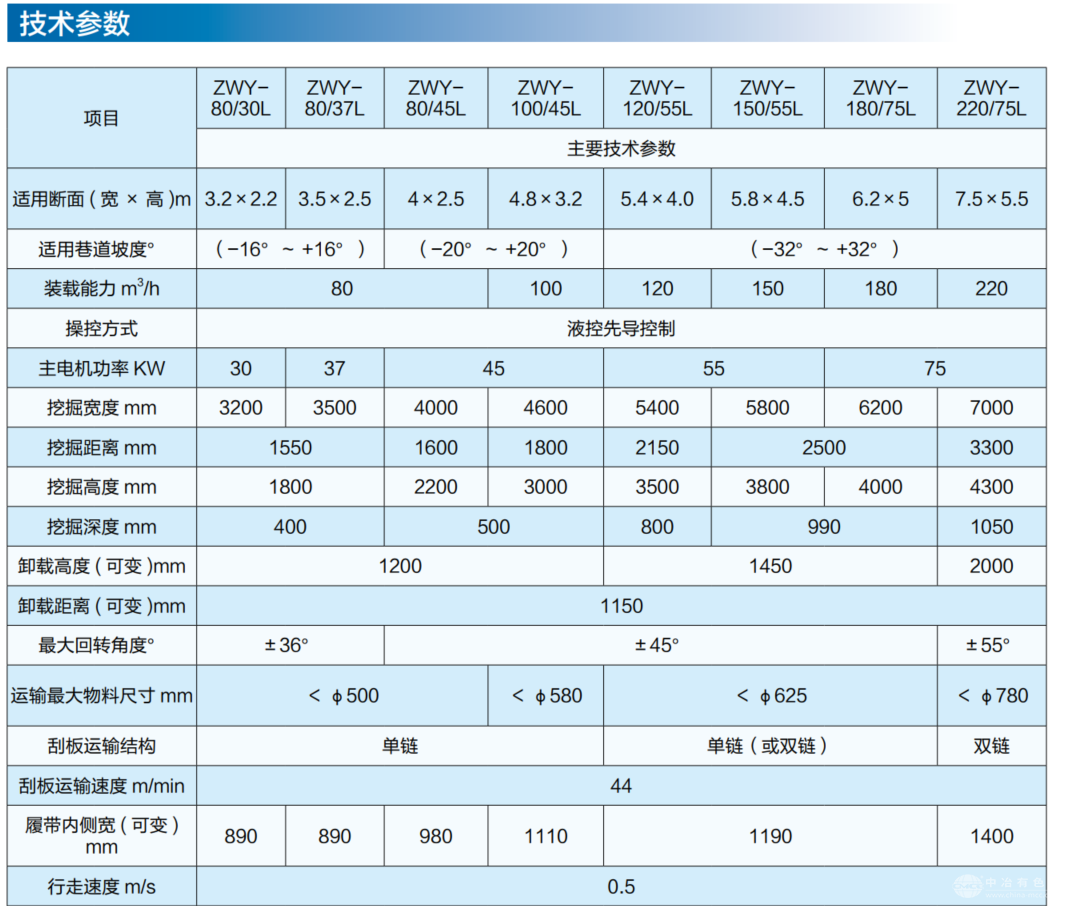 挖掘式装载机/扒渣机