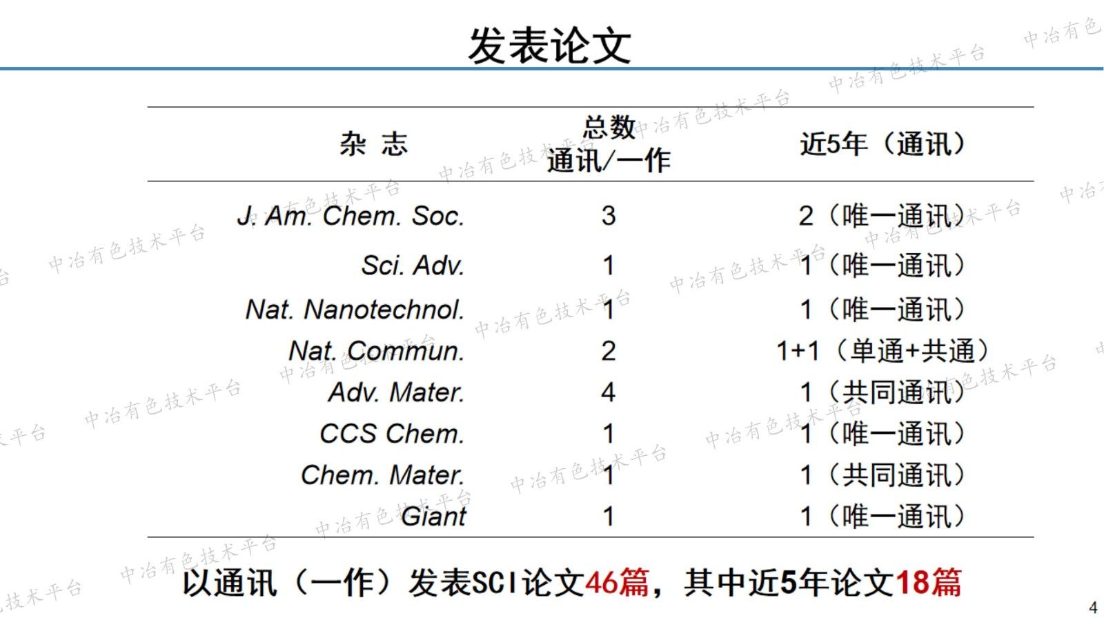 仿生纳米孔阵列膜