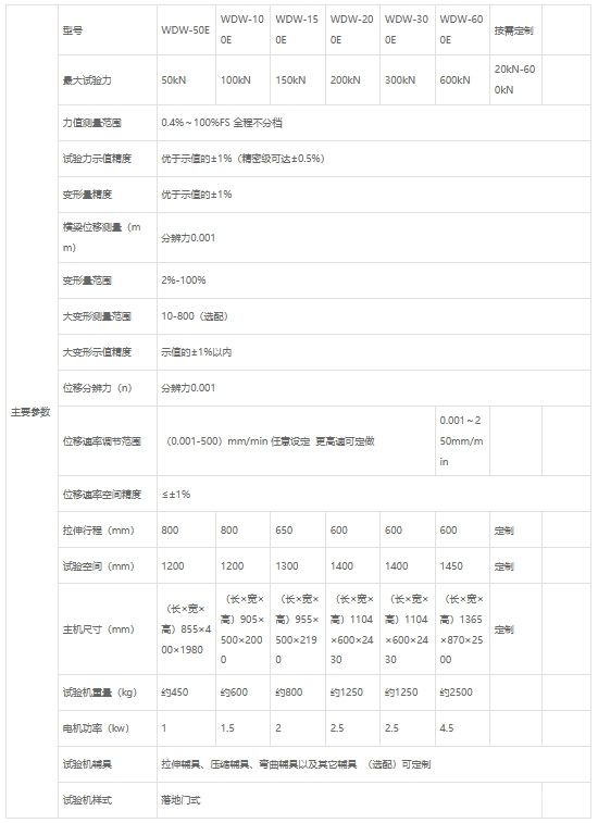 落地门式电子万能试验机wdw（20-600）