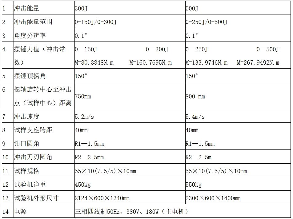 CRS-MIT300S数显冲击试验机