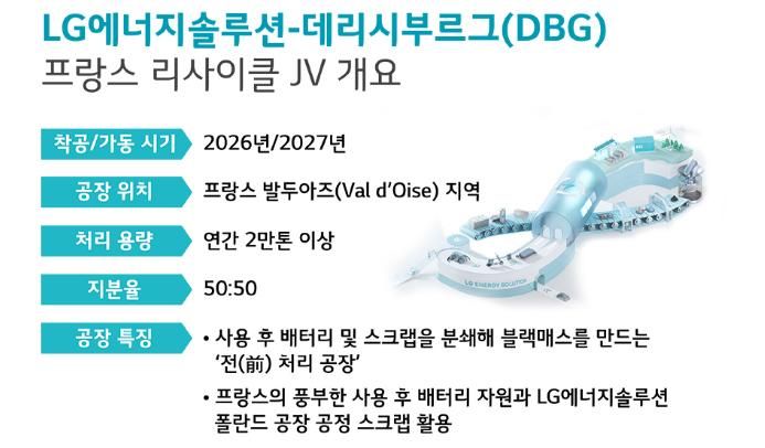 LG新能源一季度营收亮眼 中法产业布局双线推进