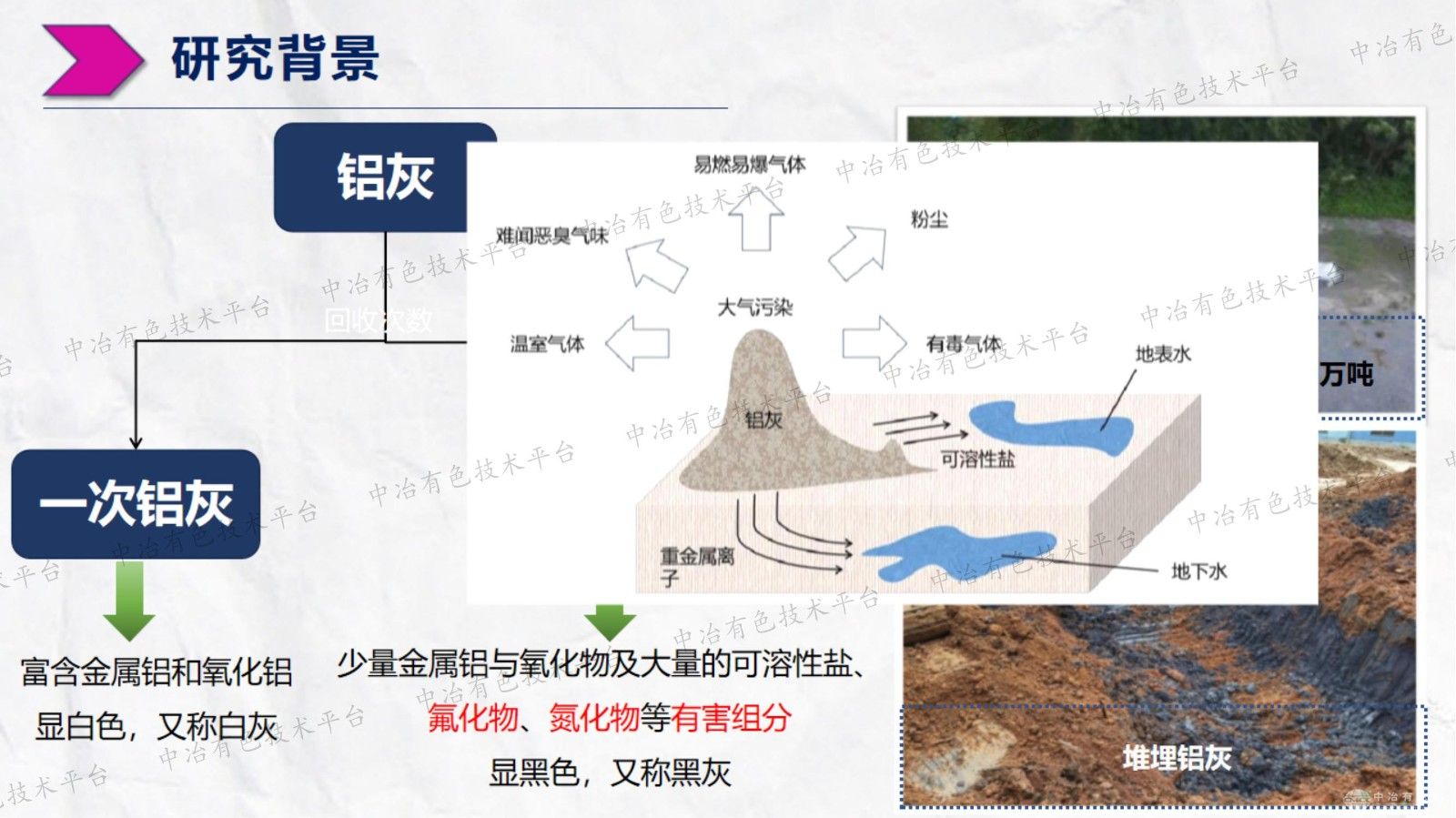 二次铝灰机械活化碱浸除氮氟及制备冰晶石研究