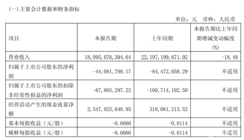 白银有色
