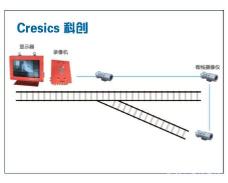 矿用视频监控系统