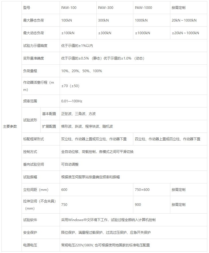 金属/非金属材料动静刚度试验机