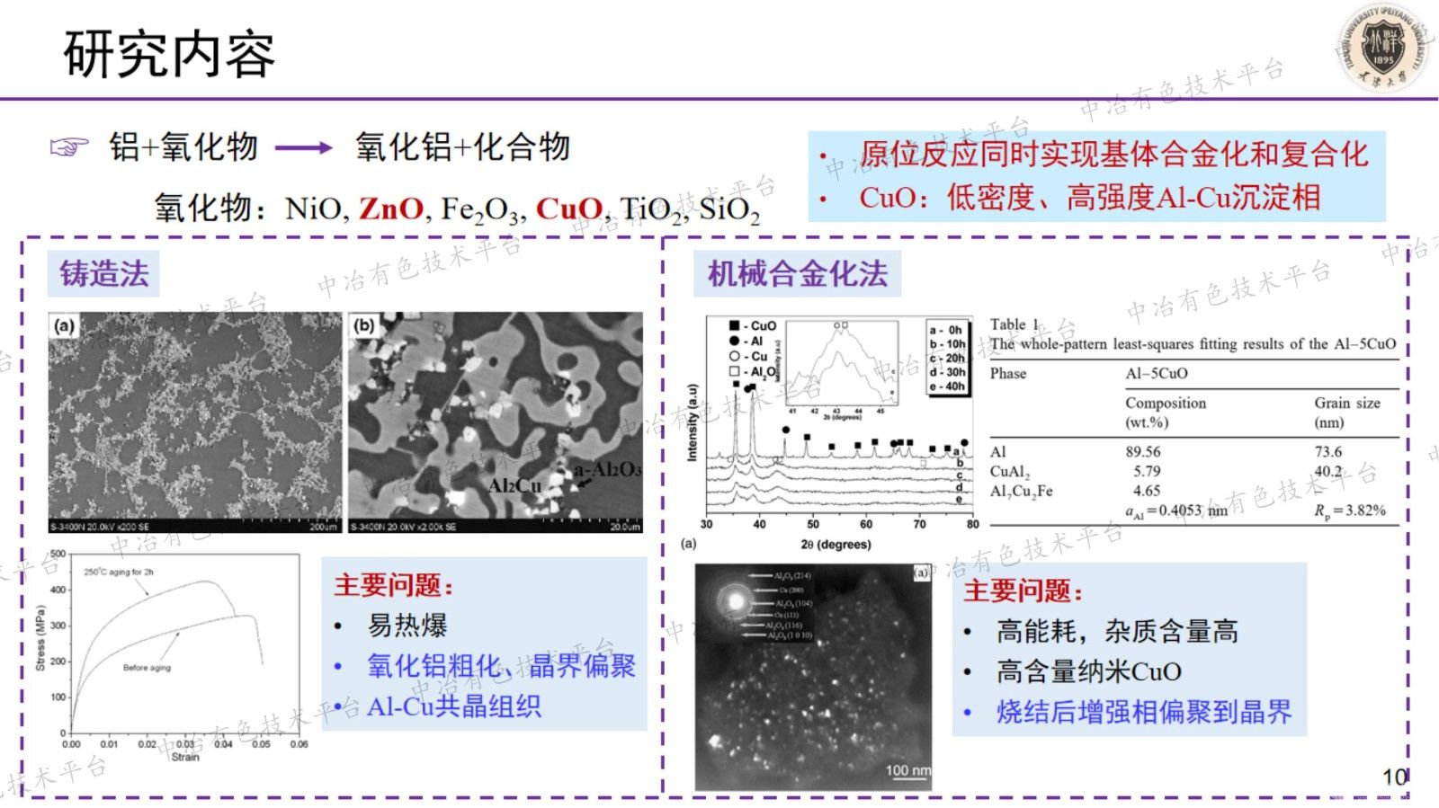 铝基复合材料晶内纳米增强相的原位构筑及性能研究