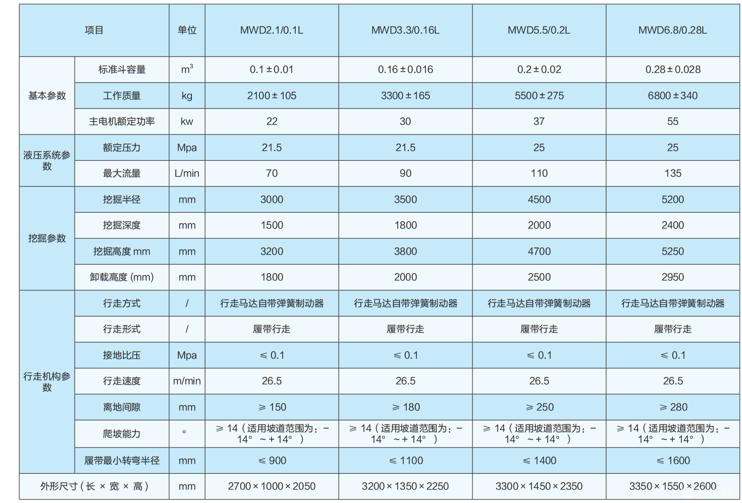煤矿用液压挖掘机