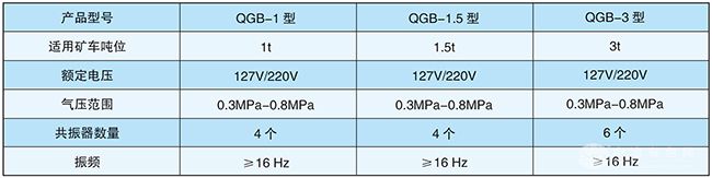 气动共振清车机