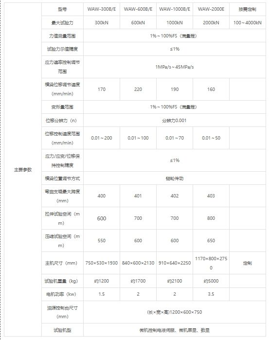 液压万能试验机waw（100～3000）
