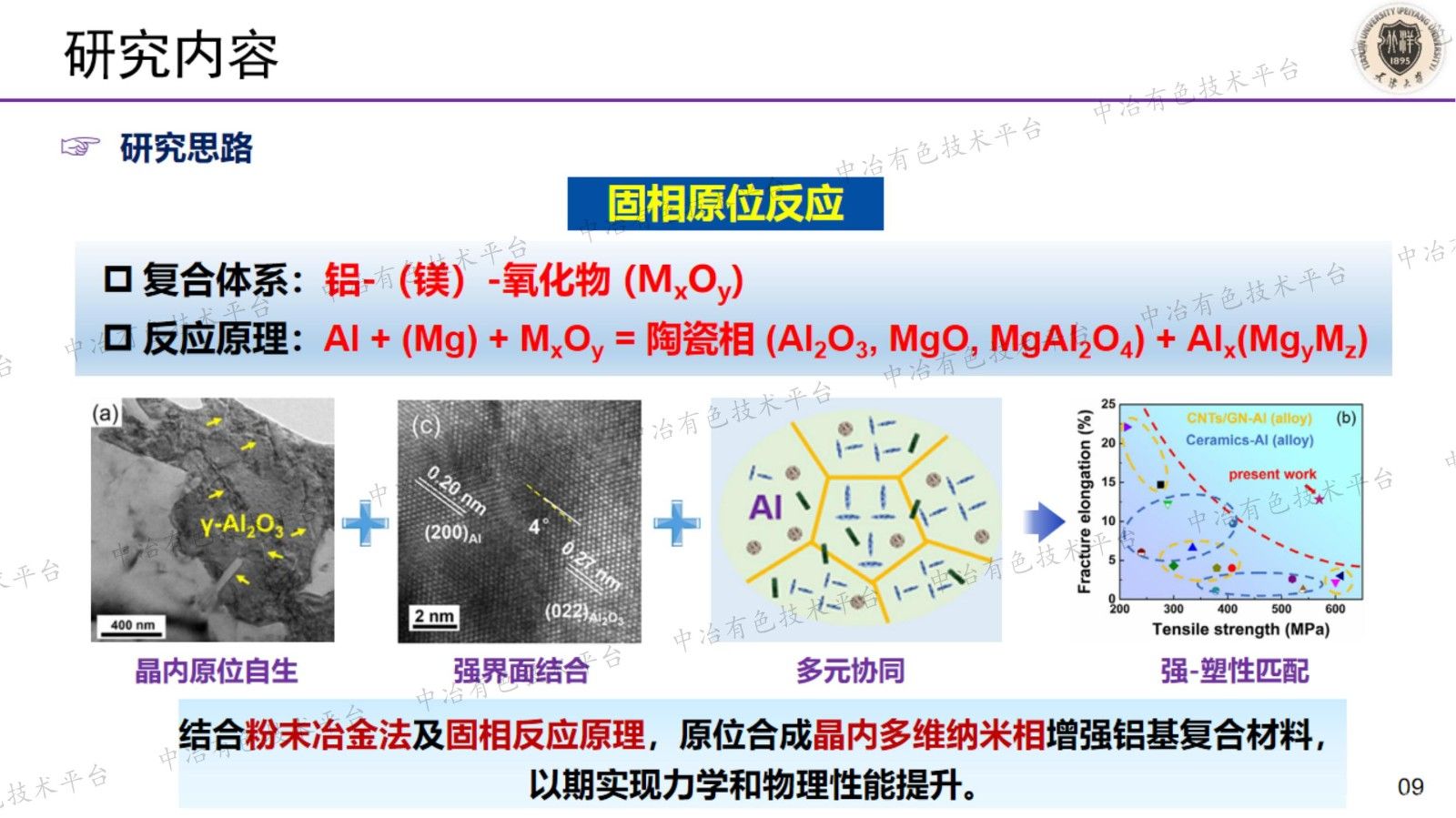 铝基复合材料晶内纳米增强相的原位构筑及性能研究