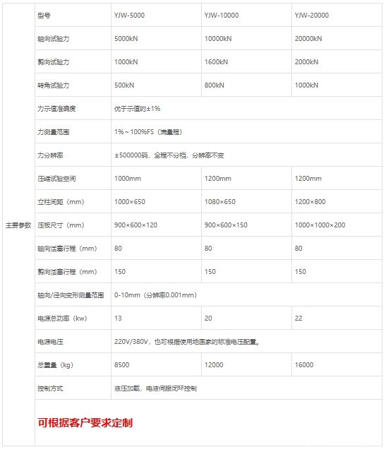 金属/非金属材料压剪试验机（定制）