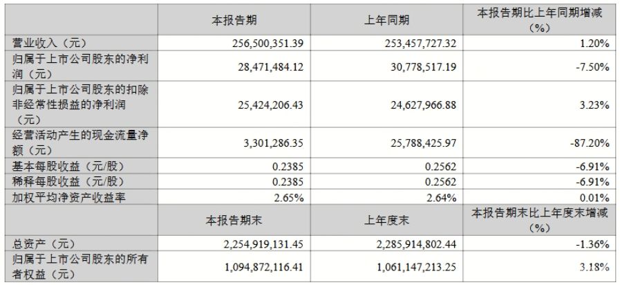 龙磁科技
