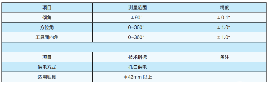 矿用随钻测量装置