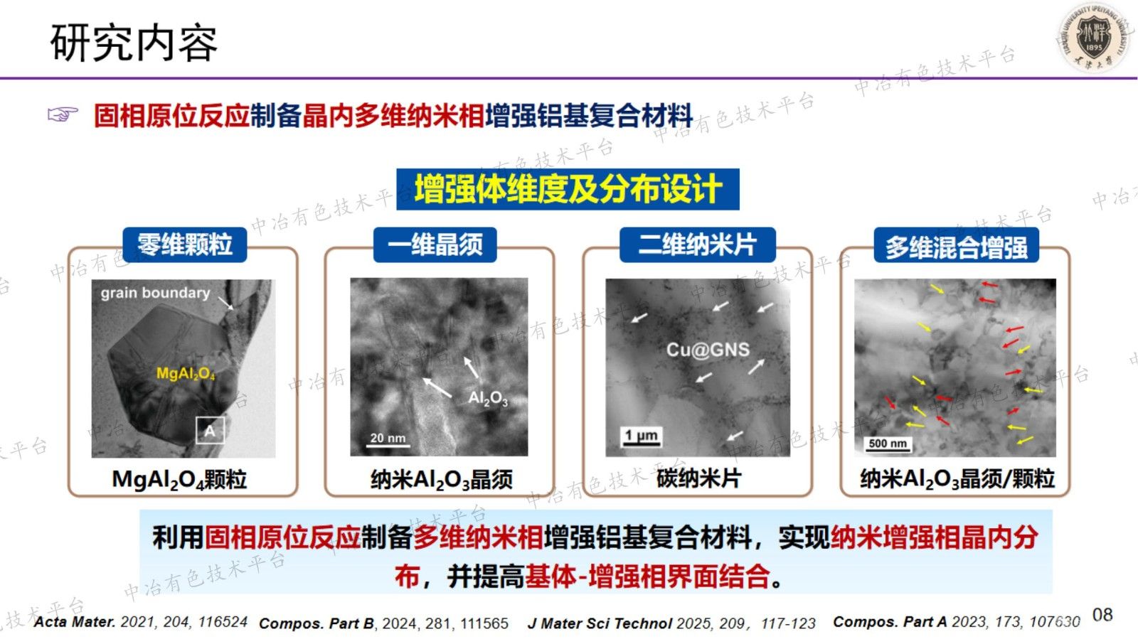铝基复合材料晶内纳米增强相的原位构筑及性能研究