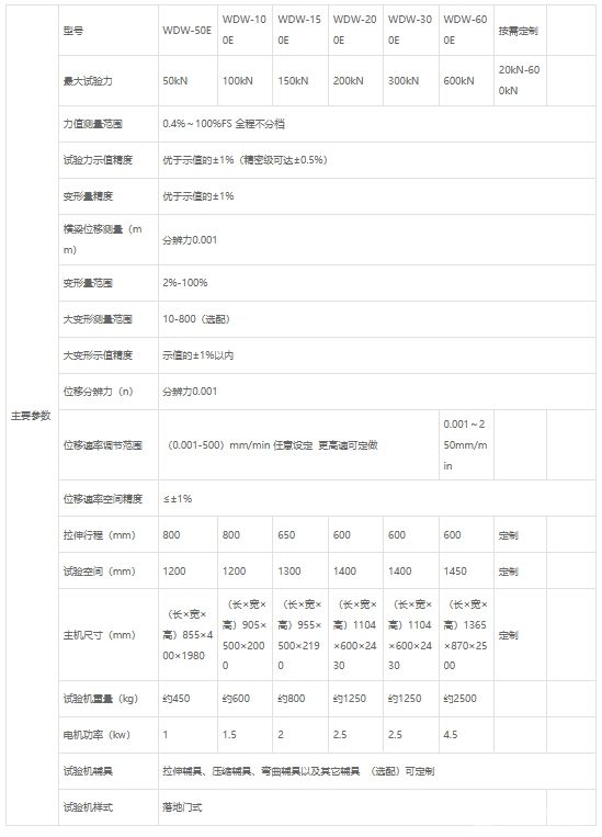 液压加紧式电子万能试验机WDW
