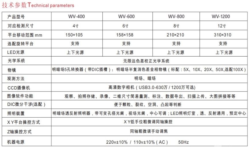 12寸高倍金相观察显微镜(Z轴手调）