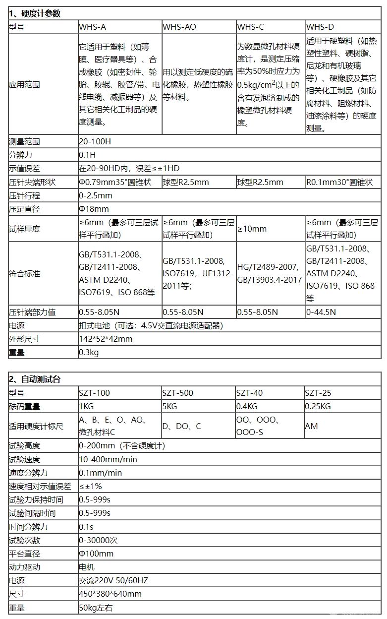 自动邵氏硬度计