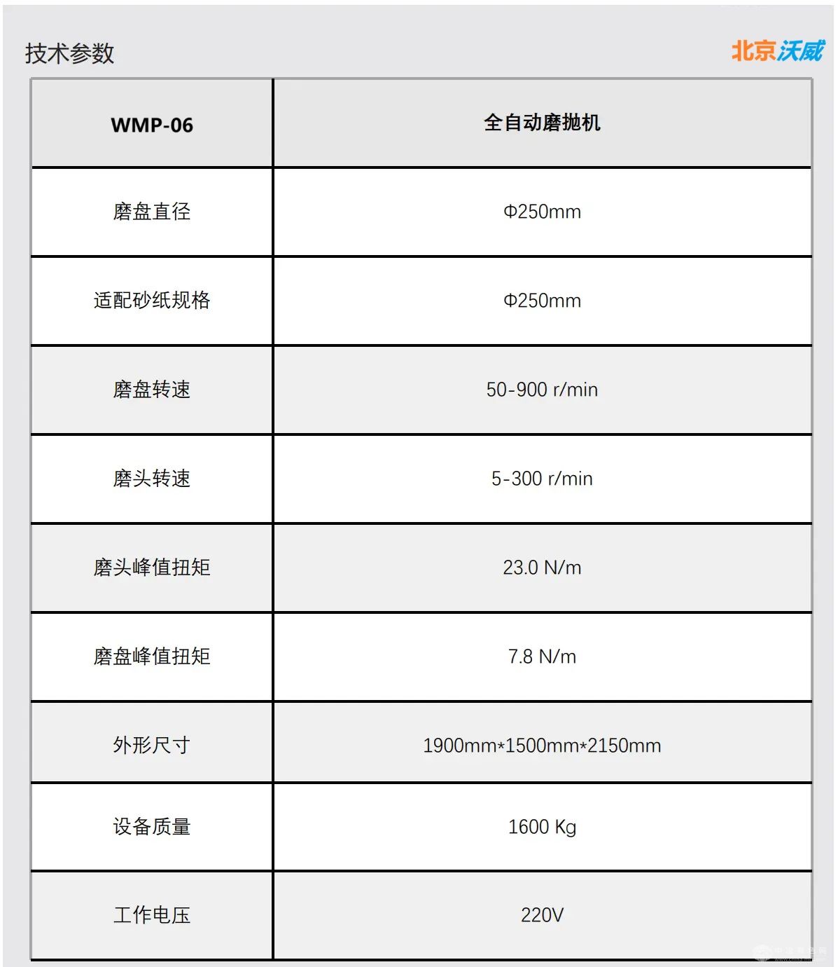 全自动智能金相磨抛机系统