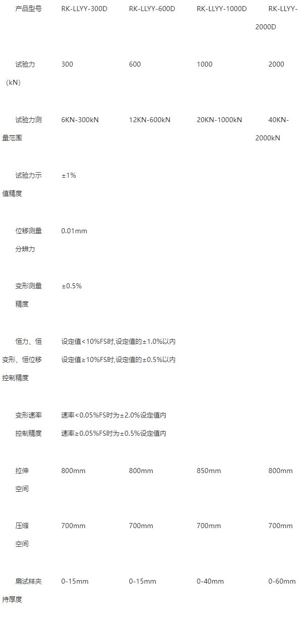 微机控制电液伺服试验机